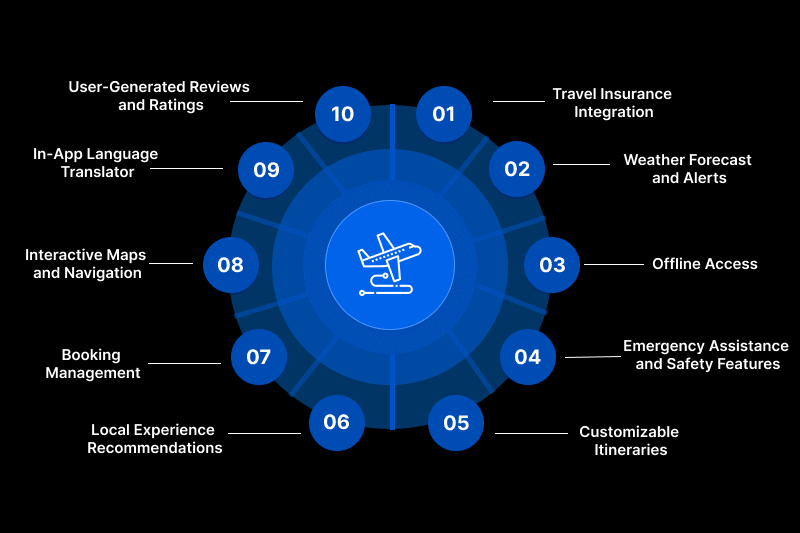 Must-Have Travel Apps: The Ultimate Guide for Every Traveler in 2025